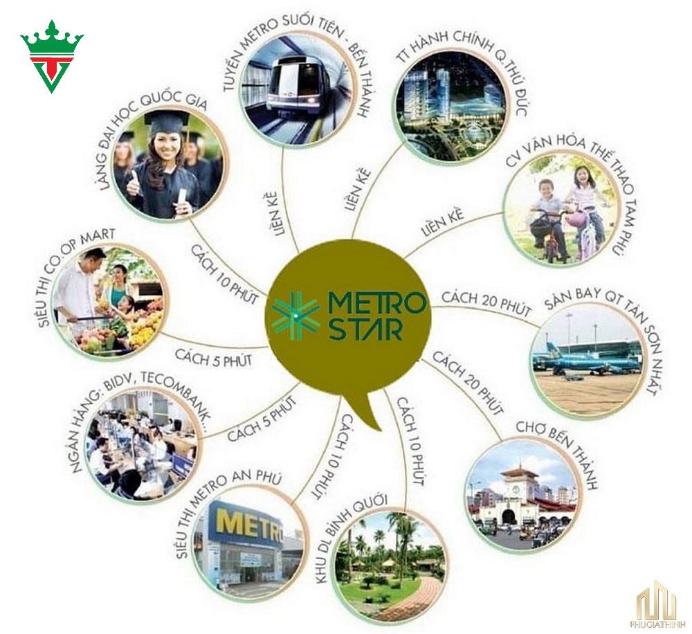 tien-ich-metro-star1