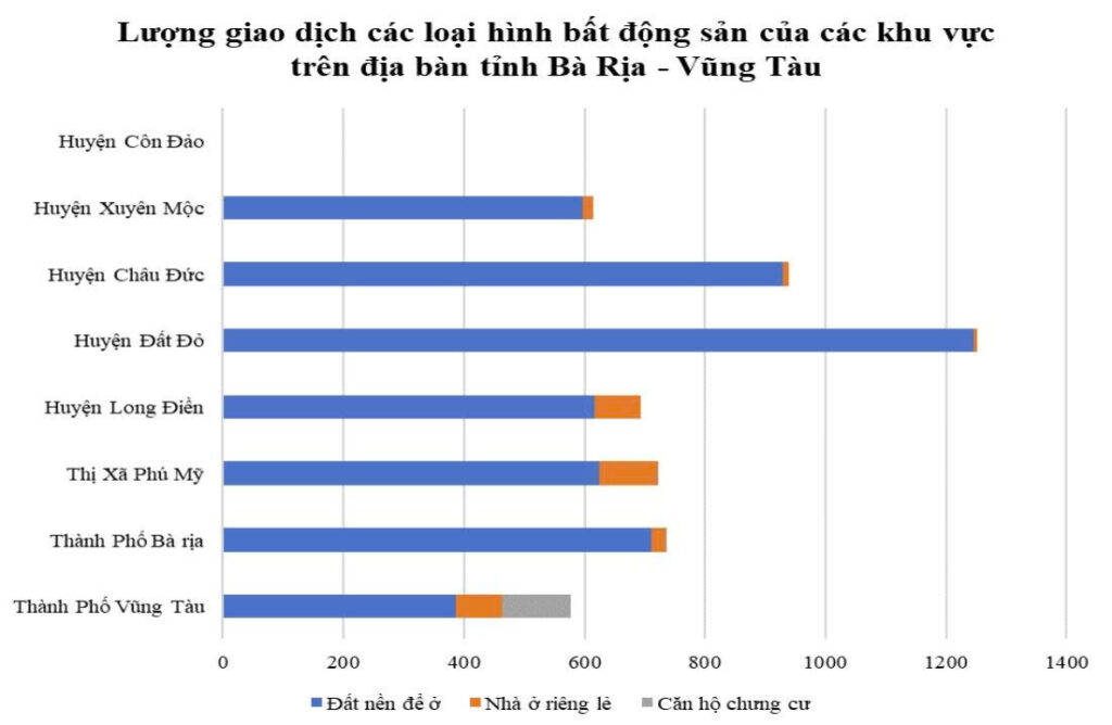 dau-tu-cho-thue-tai-dat-do-hcm
