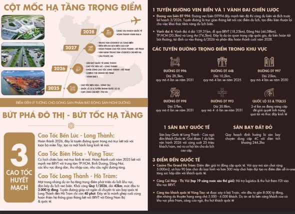 phan-tich-dong-tien-dau-tu-trung-han-dat-do